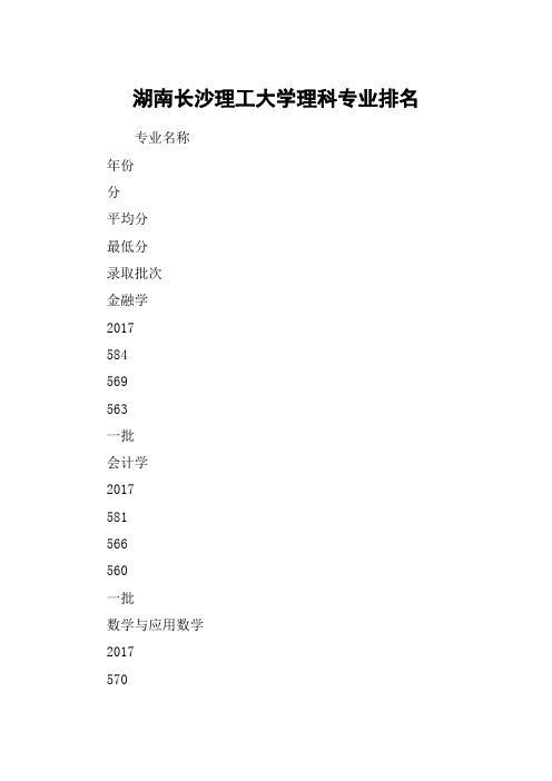 湖南长沙理工大学理科专业排名