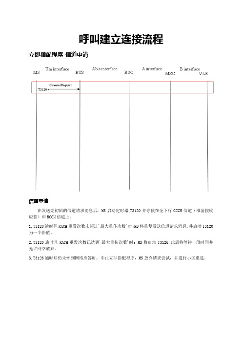 呼叫建立连接流程