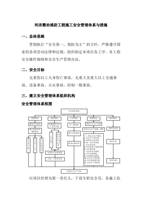 河床整治堤防工程施工安全管理体系与措施