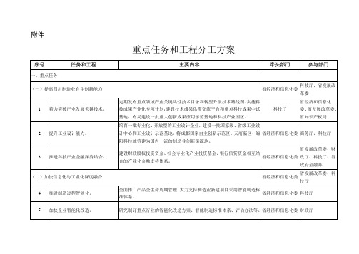 中国制造2025四川行动计划任务