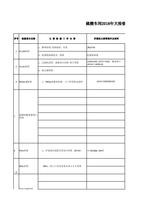 硫酸车间2016年硫酸装置停车检修计划表