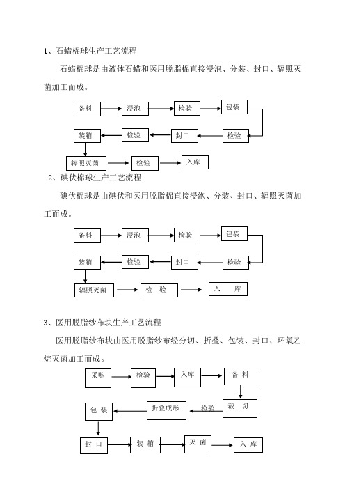 6个产品工艺流程