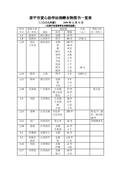 原平爱心助学站捐赠衣物图书一览表