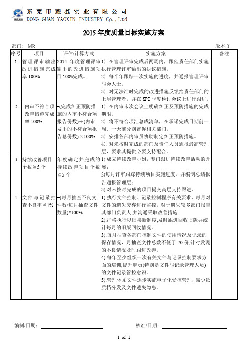 2015年度MR质量目标实施方案01