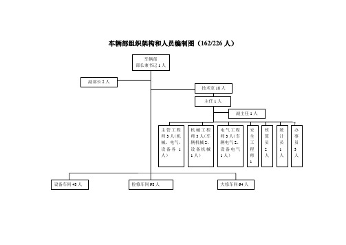 地铁车辆部组织架构
