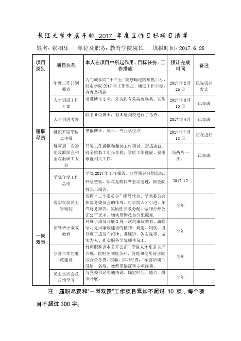 长江大学中层干部 2017 年度工作目标项目清单