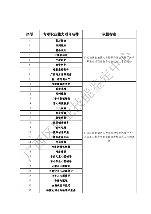 广西专项职业能力考核规范汇总