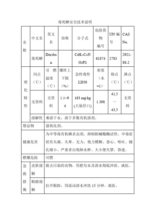 毒死蜱安全技术说明