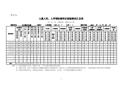 2017年秋季查验接种汇总表幼儿园