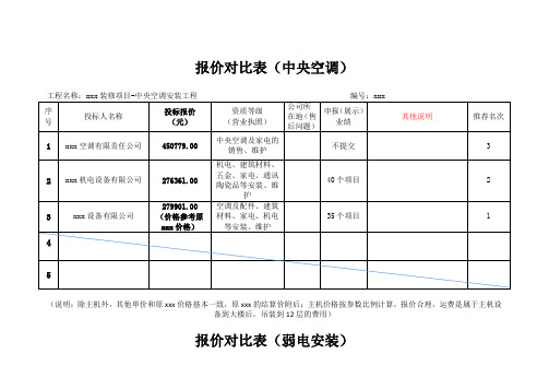 评标报价对比表