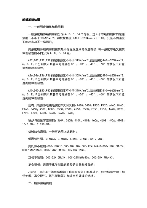 船板基础知识
