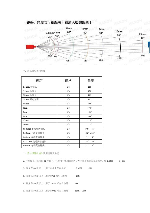 镜头视角角度与看清人脸距离