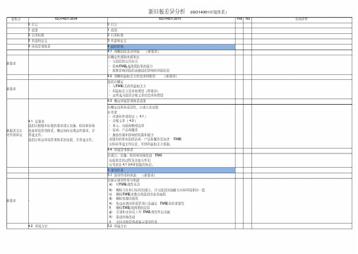 ISO14001环境管理体系-差异分析表(2004版本与2015版本)
