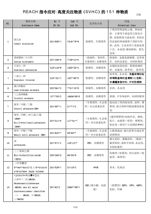 REACH指令应对-高度关注物质(SVHC)的151种物质