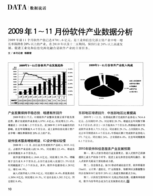 2009年1～11月份软件产业数据分析