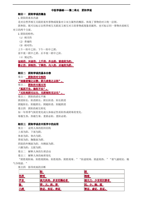 2019主管中药师-专业知识讲义-中医学基础-第二单元 阴阳学说