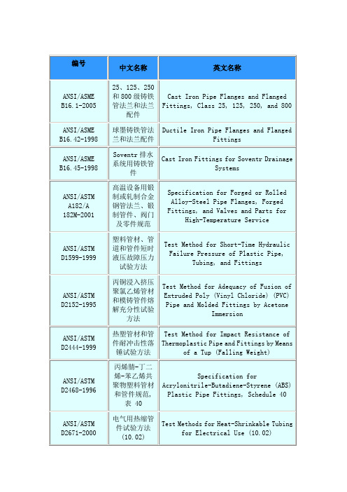 美国铸铁管标准