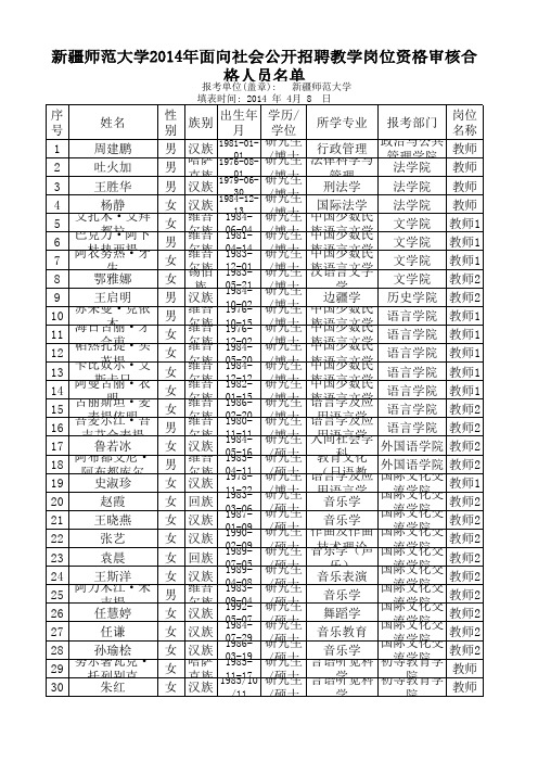 新疆师范大学2014年面向社会公开招聘工作人员资格审核合格人员名单