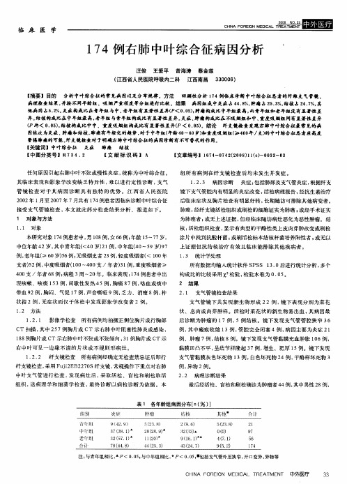 174例右肺中叶综合征病因分析
