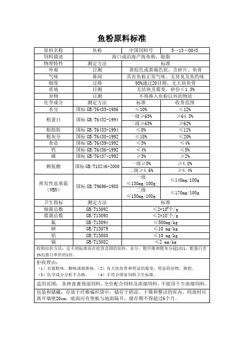 饲料原料标准