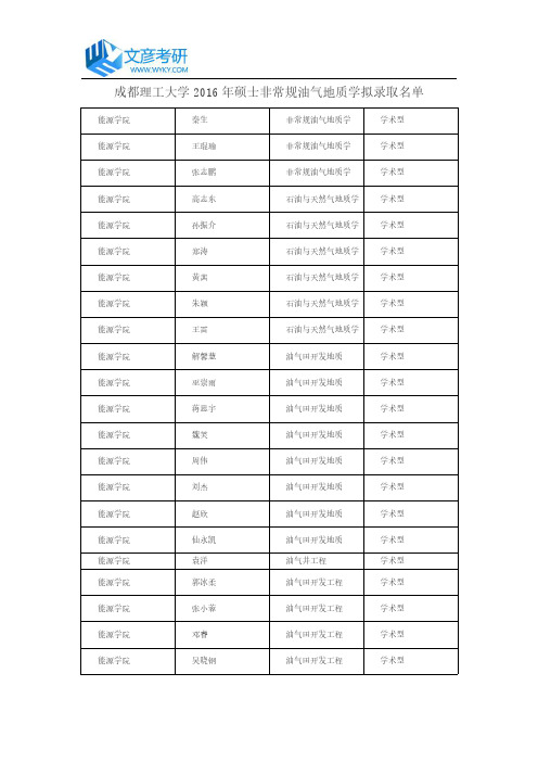 成都理工大学2016年硕士非常规油气地质学拟录取名单
