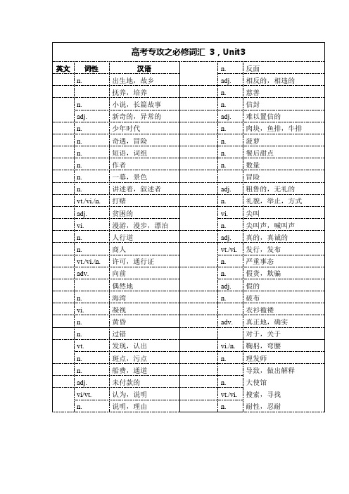高考专攻之必修词汇3Unit3