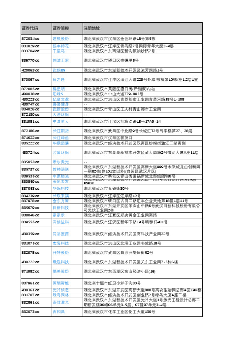 产城会-武汉市重点企业(新三板上市公司)2018年营业收入及利润情况