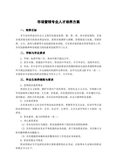市场营销专业人才培养方案