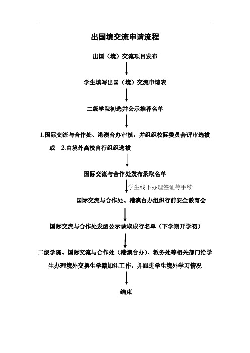 出国境交流申请流程