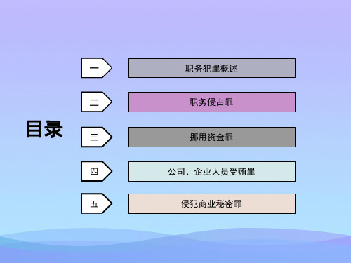 民营企业职务犯罪.精品ppt资料