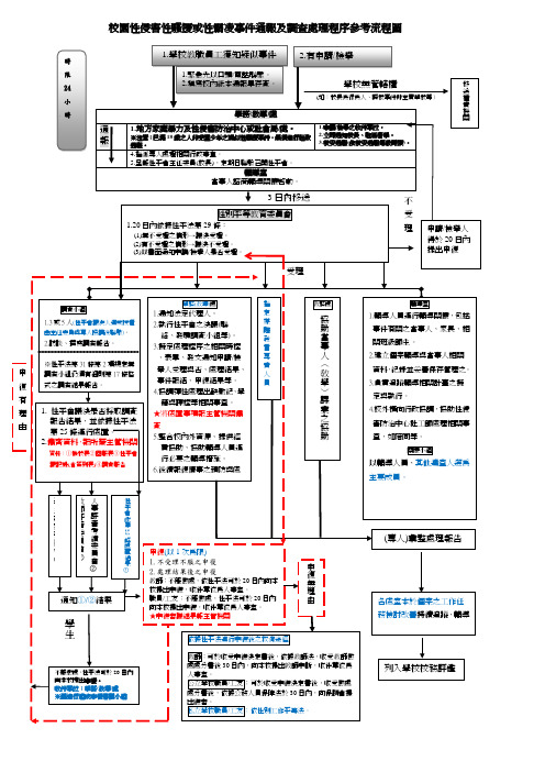 学生校园性侵害性骚扰或性霸凌事件通报及调查处理程序参考流程图