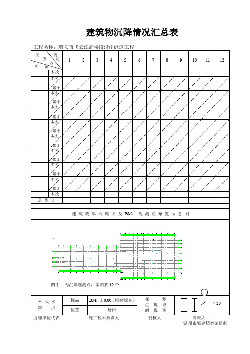 建筑物沉降情况汇总表