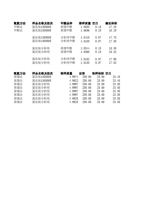 氨氮实验数据