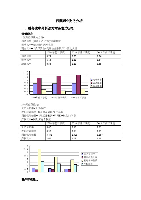 西藏药业财务分析