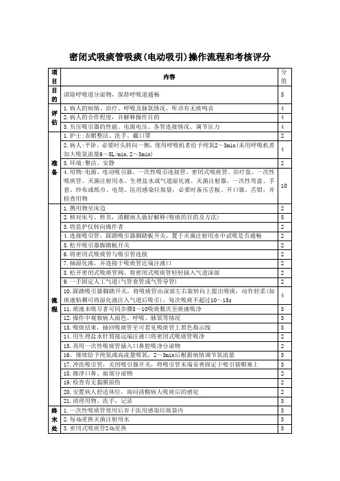 密闭式吸痰管吸痰(电动吸引)操作流程和考核评分