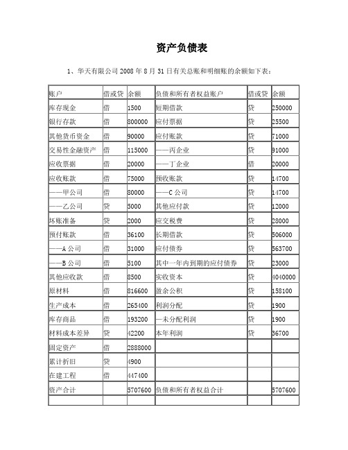 资产负债表及利润表