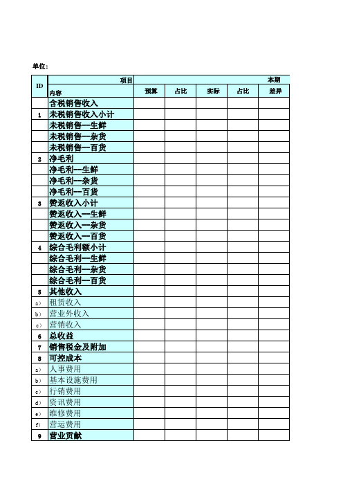 连锁店经营情况损益表