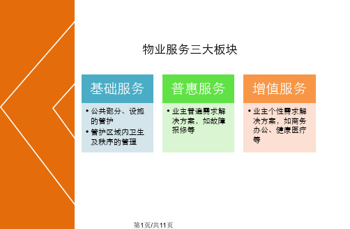 物业增值服务大纲PPT课件
