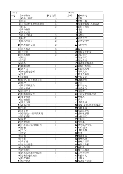 【江苏省自然科学基金】_强度特性_期刊发文热词逐年推荐_20140815