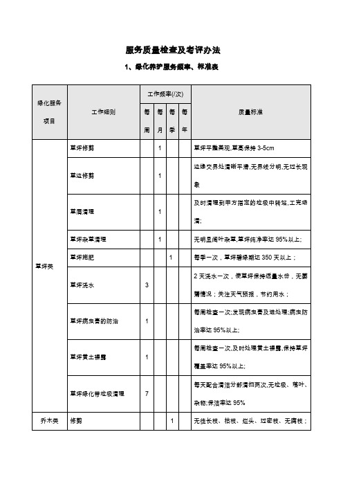 绿化服务质量检查及考核办法