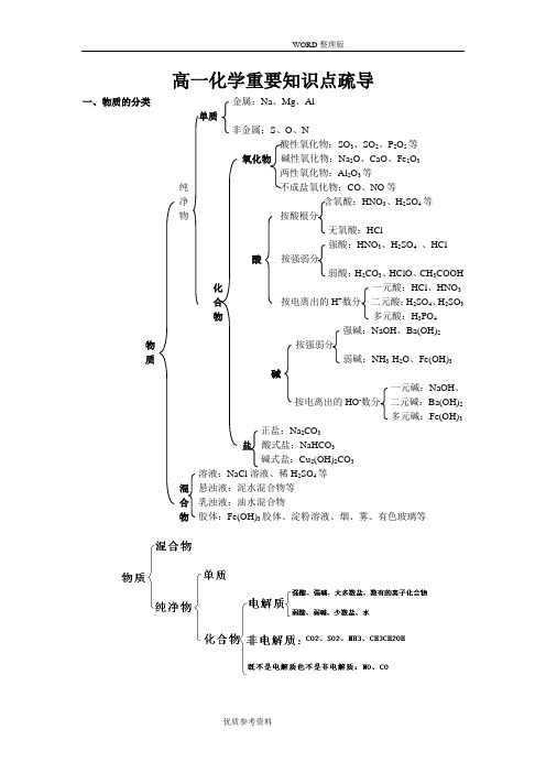 [强烈推荐]高中一年级化学知识框架[完整版]