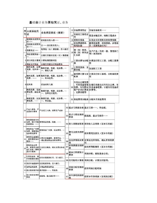 工业企业主要经济业务类型及一般分录