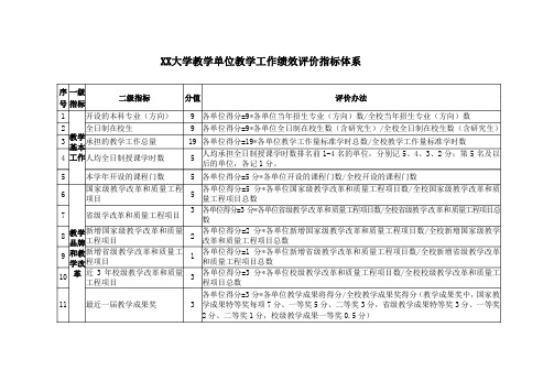 XX大学教学单位教学工作绩效评价指标体系