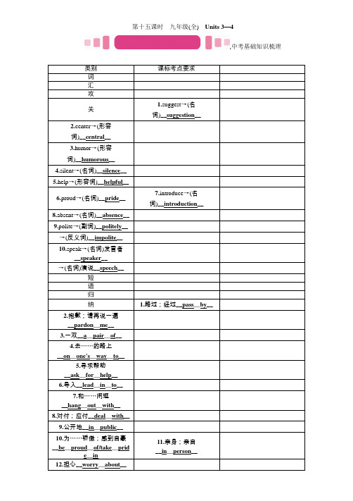 2017中考王英语中考命题研究(青海专版)练习第十五课时九年级(全)Units3—4