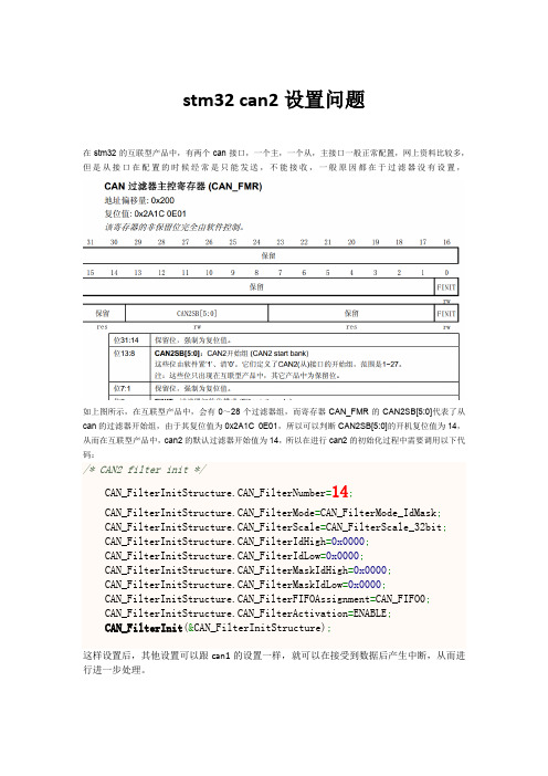 stm32 can2设置问题