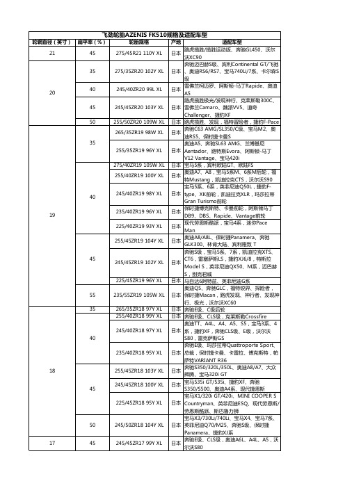 飞劲轮胎AZENIS FK510规格及适配车型