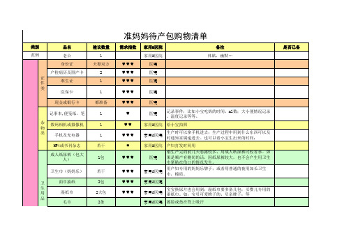 准妈妈待产包购物清单