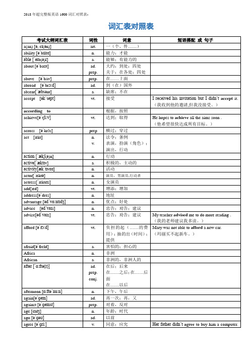2018年超完整版英语1600词汇对照表-