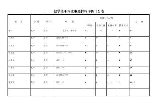 初中教学能手评选事迹材料评价计分表