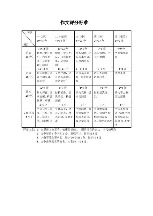 中考作文评分标准